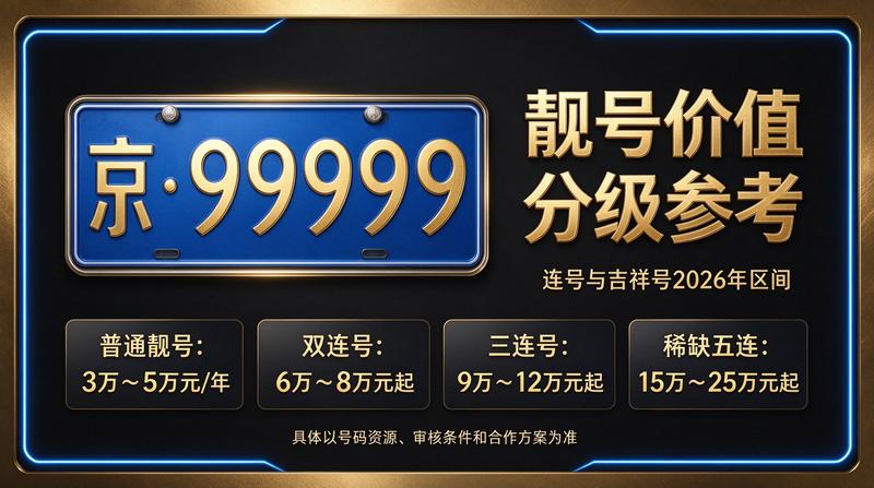 北京交通政策会议